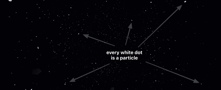 every white dot is a particle